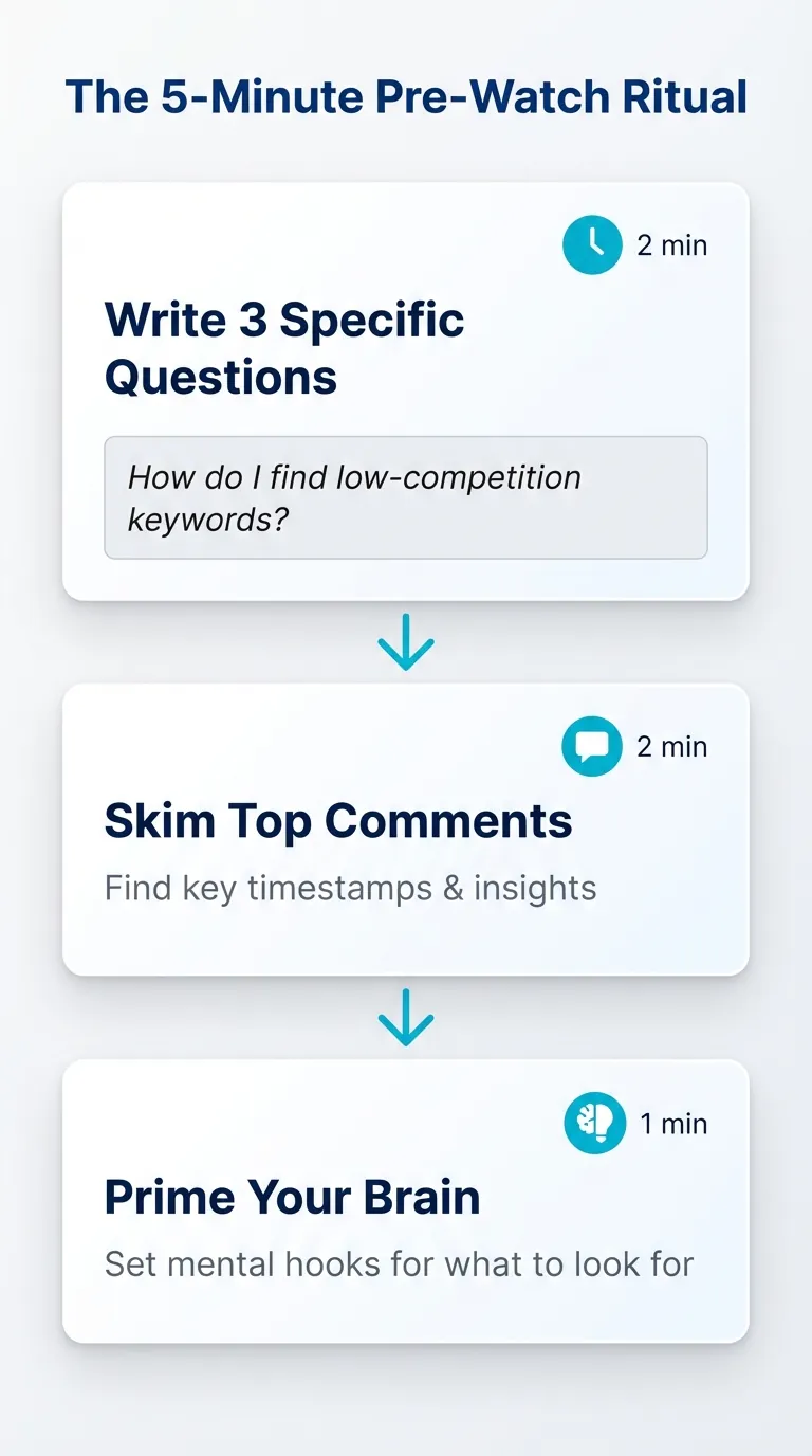 Vertical infographic showing a 3-step pre-watch preparation ritual with blue and cyan color scheme. Step 1 shows writing specific questions with a clock icon, Step 2 displays skimming comments with a chat icon, Step 3 features priming your brain with a brain icon. Each step is in a white card connected by downward arrows.