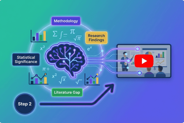 Flat design illustration of an AI neural network brain analyzing academic video content, with floating terminology badges for Methodology, Statistical Significance, and Literature Gap surrounded by research symbols and mathematical elements.