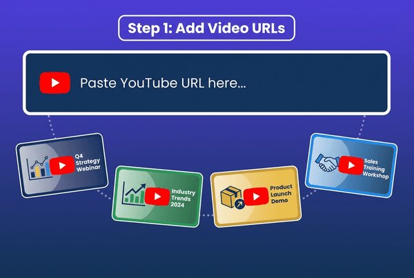 Flat illustration showing a business-focused interface with an input field for YouTube URLs, surrounded by four professional video thumbnails with titles like 'Q4 Strategy Webinar' and 'Industry Trends 2024', all in a vibrant purple and blue color scheme.