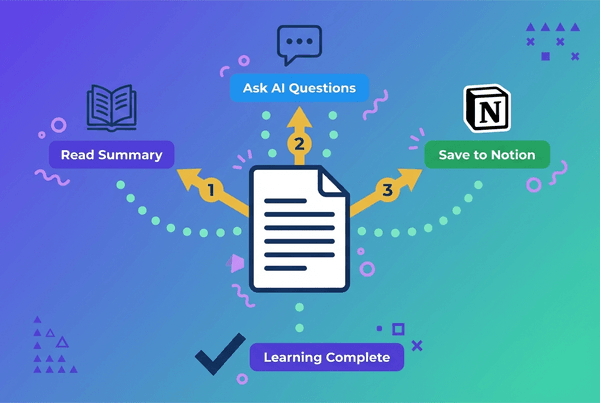 Flat design illustration showing a central summary document with three branching paths: Read Summary with book icon, Ask AI Questions with chat bubble, and Save to Notion with Notion logo. Features purple and teal gradient background with organized workflow indicators.