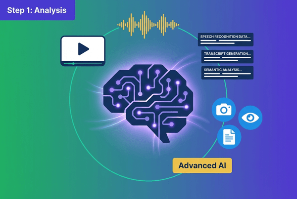 Flat design illustration showing a stylized AI brain analyzing video content, with audio waves, transcript text boxes, and visual analysis icons in vibrant brand colors on a green-to-purple gradient background.