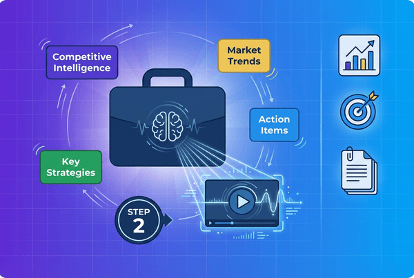 Flat design illustration of a strategic business intelligence concept with a briefcase brain icon analyzing video content, surrounded by floating badges for Competitive Intelligence, Key Strategies, Market Trends, and Action Items, all on a purple-blue gradient background.