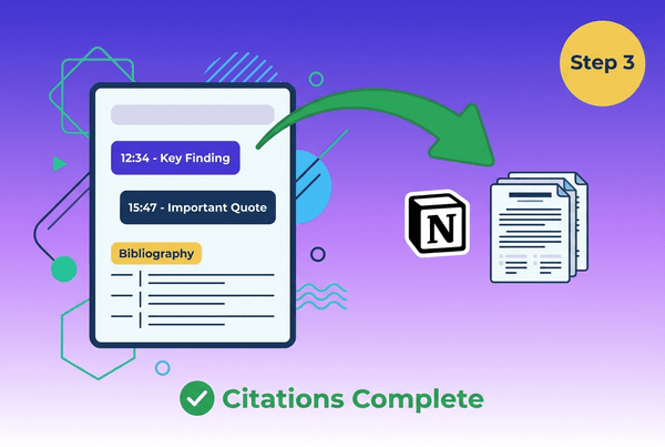 Flat design illustration showing a research workflow with a summary document containing timestamp citations flowing to a Notion logo and research paper icon, using purple, navy and green brand colors in a clean academic style.
