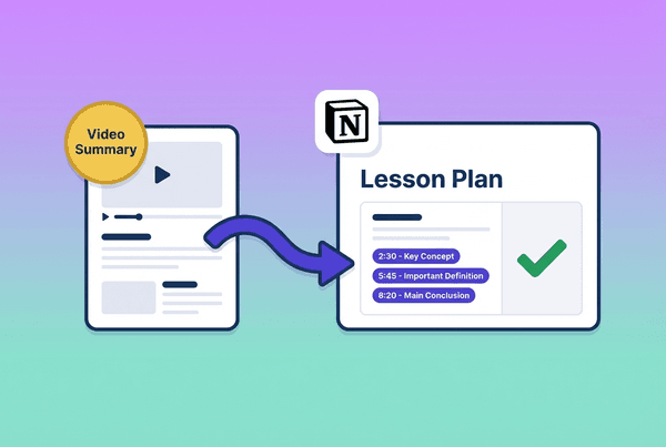 Flat illustration showing a video summary document with purple arrow flowing into a Notion page displaying an organized lesson plan with timestamps and a green checkmark indicator.
